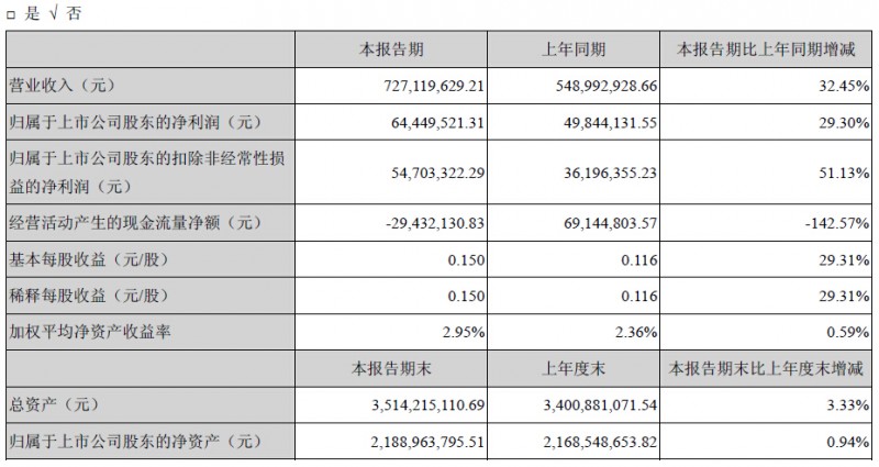 ��Ҫ��(hu��)Ӌ(j��)��(sh��)��(j��)��ؔ(c��i)��(w��)ָ��(bi��o)