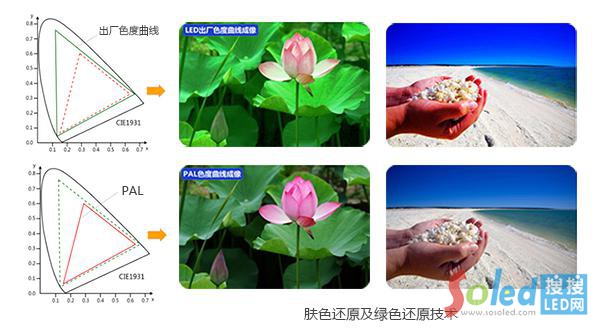 �wɫ߀ԭ���Gɫ߀ԭ���g(sh��)