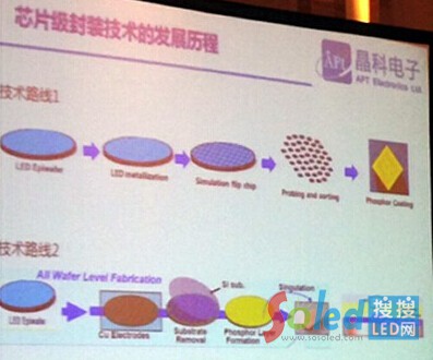 оƬ��(j��)���b���g(sh��)�İl(f��)չ�v��