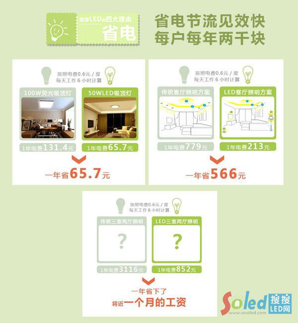 LED����ʡ�