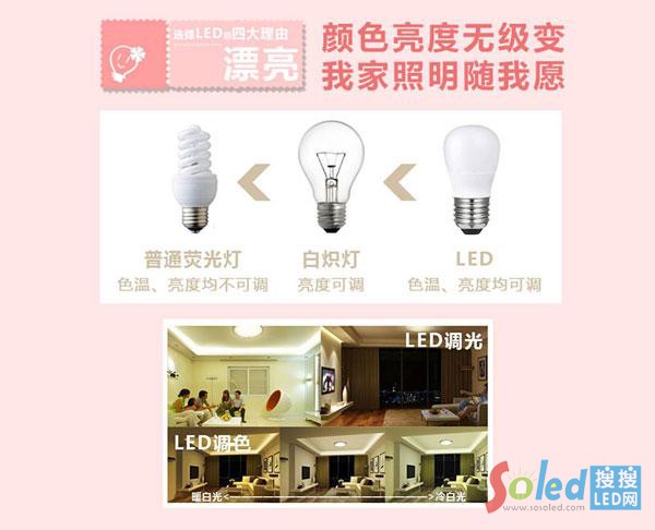 LED���ݿ��{(di��o)�� Ư��