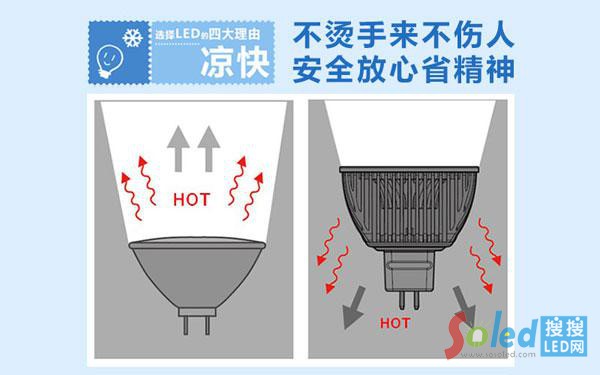 LED����ɢ���