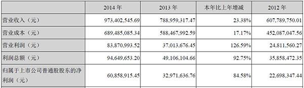 �����Ƽ�2014����Ȉ��