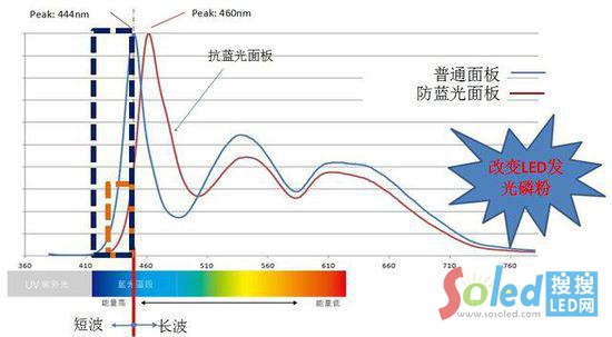 �{�⌦�ɹ��w���ڵ��ʺ�ɫ������������