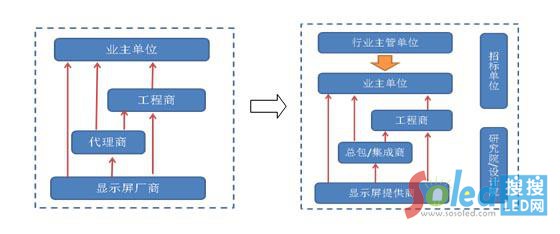 �ɷN�I(y��)��(w��)���B(t��i)�ı��^