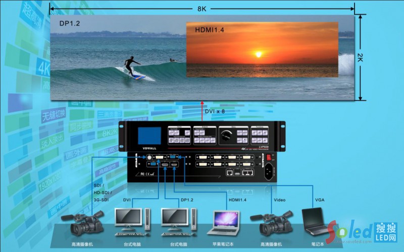 LVP608 4K2K̎����2���Ŵ�ͬ��ƴ����8K2K