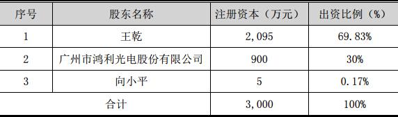 �|ݸ����ԏ��늼��g(sh��)���޹�˾ע���Y����r