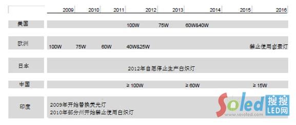 �����ן��ֹͣͶ���Ј�(ch��ng)�r(sh��)�g