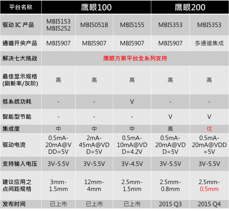 2015�۷e�Ƽ���ӑ��