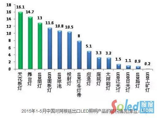 對(duì)阿根廷出口