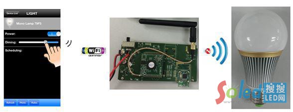 ZigBee智能照明白光LED調(diào)光驅動方案APP+開發(fā)板+演示