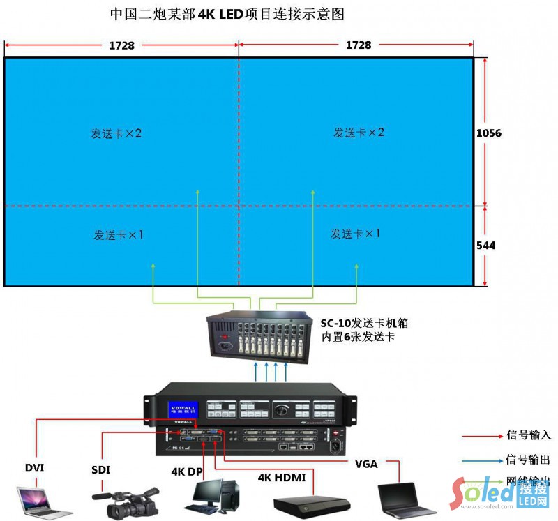 �Ї�(gu��)����ĳ��4K LED�(xi��ng)Ŀ�B��ʾ��D