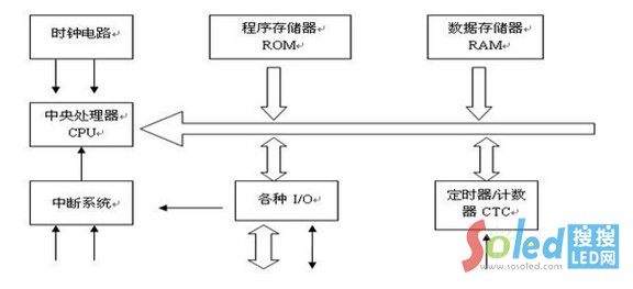 LED��Ƭ�C(j��)�ĽM��