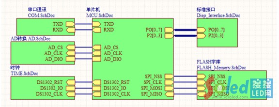 �c(di��n)�LED�@ʾ��ϵ�y(t��ng)��܈D