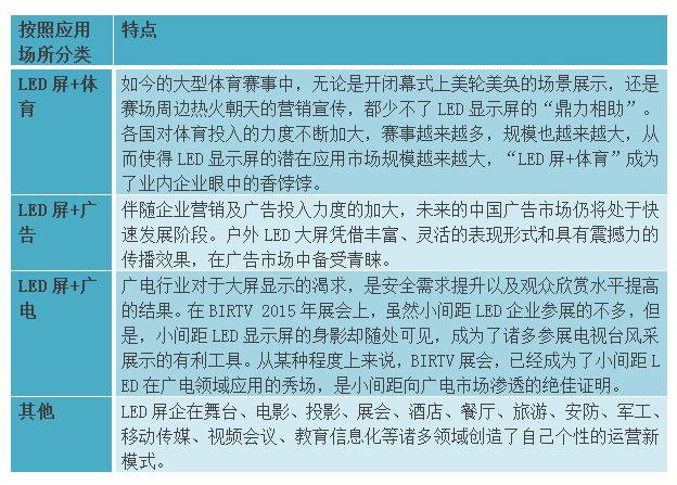 LED�����\(y��n)�I��ģʽ�����c(di��n)