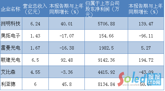 6��������I(y��)�����(b��o)