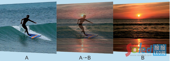 LVP505視頻處理器