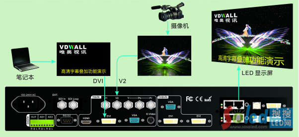 LVP505視頻處理器