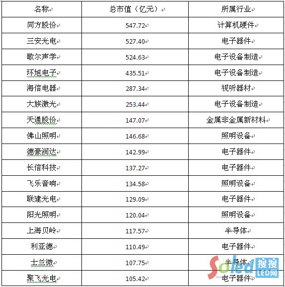 LED燈飾照明企業(yè)的專利 led網(wǎng) 1