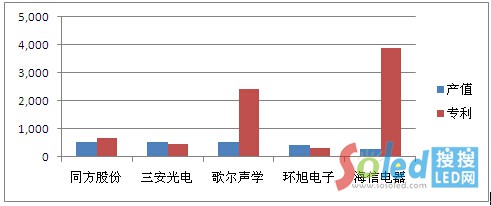 LED燈飾照明企業(yè)的專利 LED網(wǎng) 2
