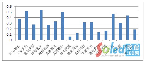 LED燈飾照明企業(yè)的專利 LED網(wǎng) 3