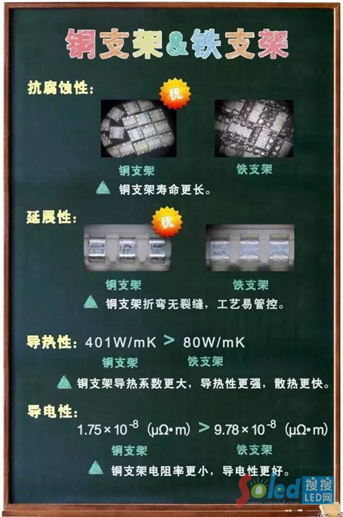 �����@ʾ��֧���xُ(g��u)���� LED�W(w��ng)