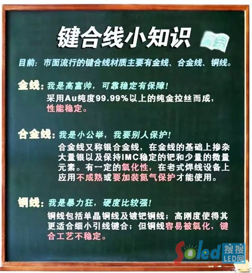 �����@ʾ�� �I�Ͼ�С֪�R(sh��) LED�W(w��ng)