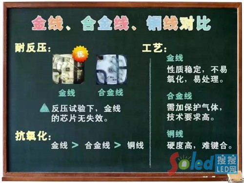 �����@ʾ�� �𾀺Ͻ� �~����(du��)�� LED�W(w��ng)