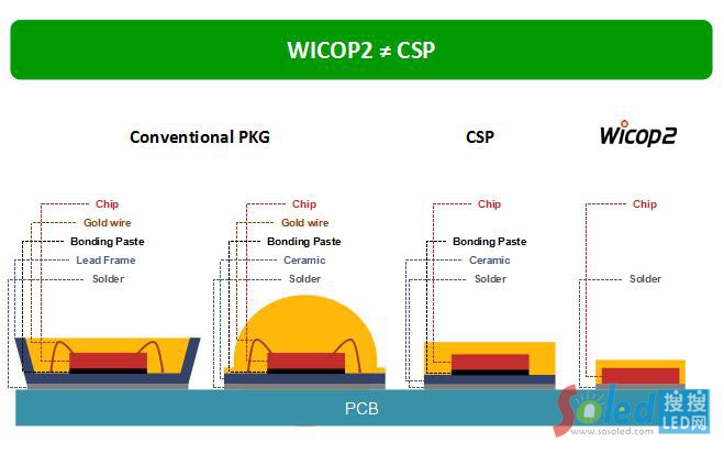 ledоƬ���b LED�W(w��ng)