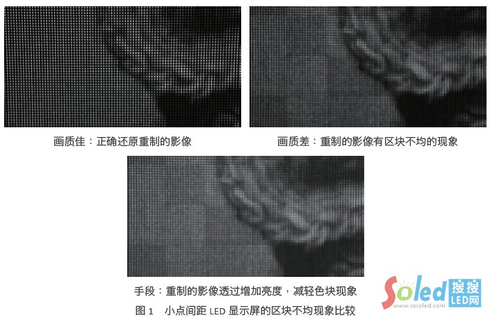 С�c�g��LED �@ʾ���ą^(q��)�K�����F(xi��n)����^