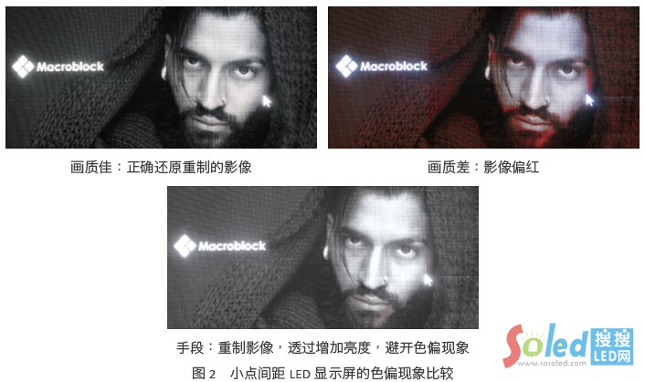 С�c�g��LED �@ʾ����ɫƫ�F(xi��n)����^