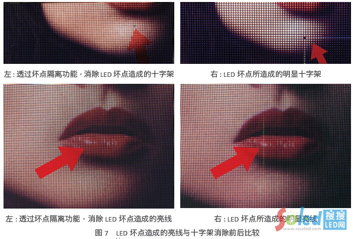 LED ���c��ɵ������cʮ�ּ�����ǰ����^