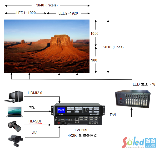 ϵ�y(t��ng)��D