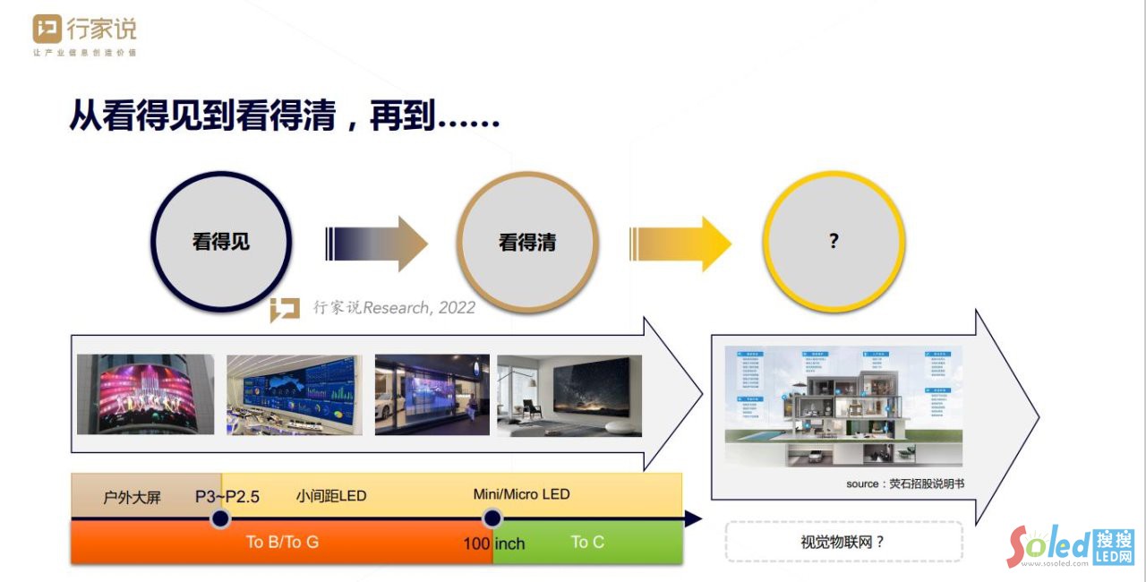 ���LED�ИI(y��)�����@�����������һ��(g��)���쌢�����