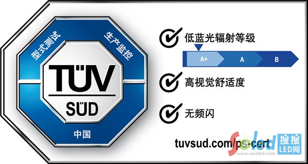 TUV南德授予京東方晶芯科技高視覺舒適認證的證書及標志