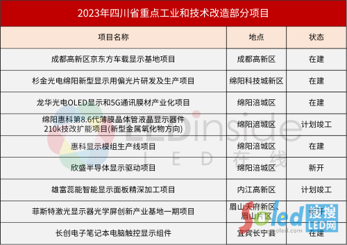 �Ĵ��l(f��)�����c(di��n)�(xi��ng)Ŀ���Σ����|�����ݿƵ��@ʾ�(xi��ng)Ŀ����