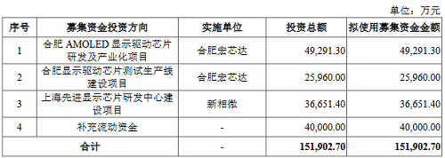 �@ʾ�(q��)��(d��ng)оƬ����܊������΢��������