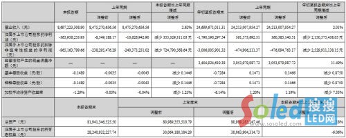 �������A�N��9�󹫲������ȘI(y��)��