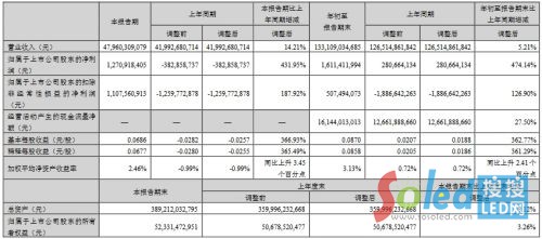 �������A�N��9�󹫲������ȘI(y��)��