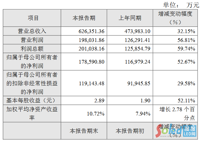 ����ɭ����΢��˾��4�ҹ�˾�l(f��)���I(y��)�����