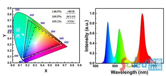 �Zҕ�Ƽ�Micro-LED΢�@ʾоƬ�D