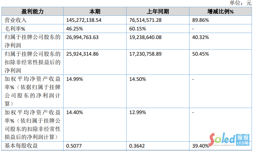 �ϰ���I(y��)��