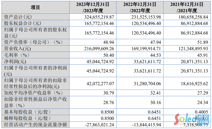 ǰ����I(y��)��