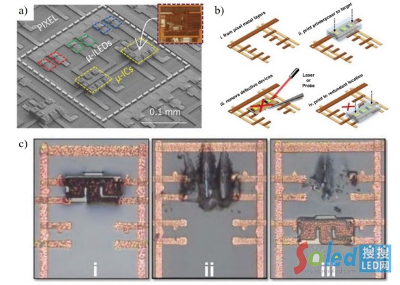 Micro-LEDоƬ������оƬ�D(zhu��n)�ƺ�оƬ�z�y�h(hu��n)��(ji��)�Ļ�����ˇ