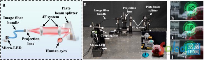 �D1 (a) &mu;RPD �ܘ�(g��u)��ʾ��D�� (g) ��(sh��)�(y��n)ƽ�_(t��i)�O(sh��)������h-j��40 cm~160 cm��ɫAR�@ʾЧ��