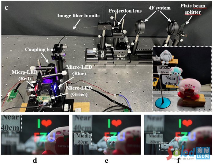 �D2��c��ȫ��&mu;RPD �ܘ�(g��u)��ʾ��D����d-f��40 cm~160 cm̎ȫ��AR�@ʾЧ��